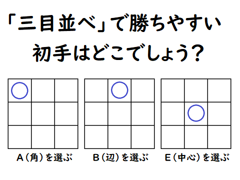 AI考（6） マッチ箱AIと「三目並べ」（2）マッチ箱AIは思考
