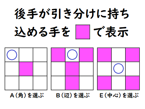 上から左3つ目、5つ目、6つ目 上から右2つ目、4つ目、6つ目 5-5.png