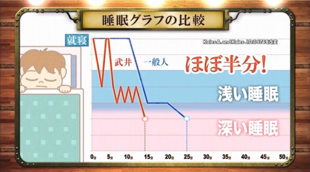 短時間睡眠で人生が変わる ぺんさんのブログ日和 短時間睡眠で人生が変わる ぺんさんのブログ日和