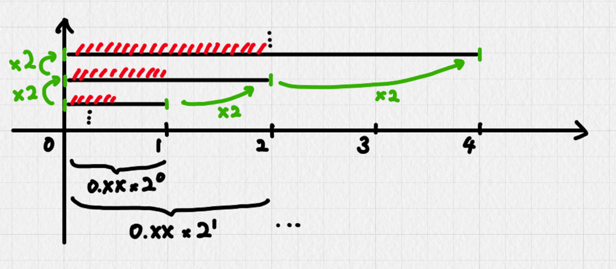 f:id:tniina:20210916210259p:plain