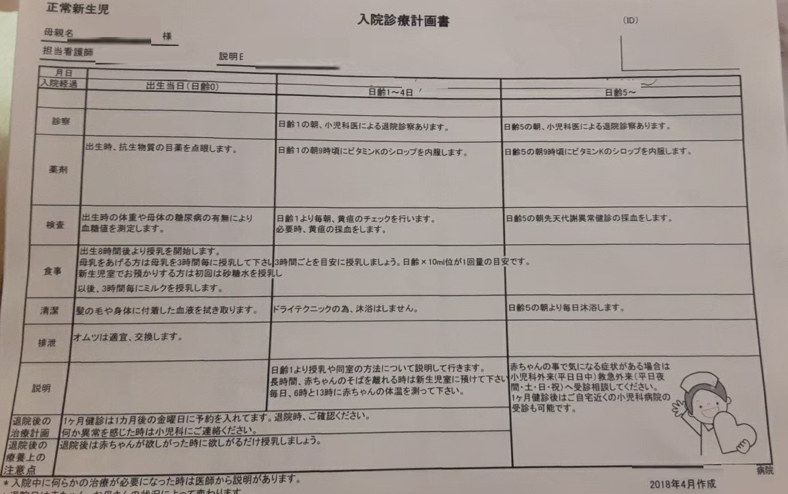 子どもの入院診療計画書、沐浴やK2シロップの投与について記載されています