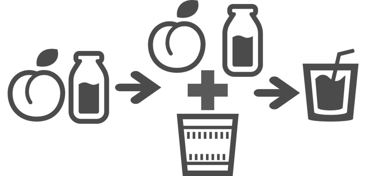 引数として渡された果物とベースとなる液体をあわせて容器に入れたらジュースのできあがり!