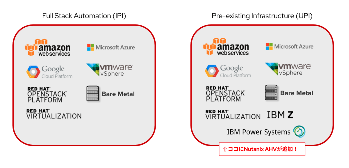 OCP v4.8対応のIPIとUPIサポートプラットフォーム