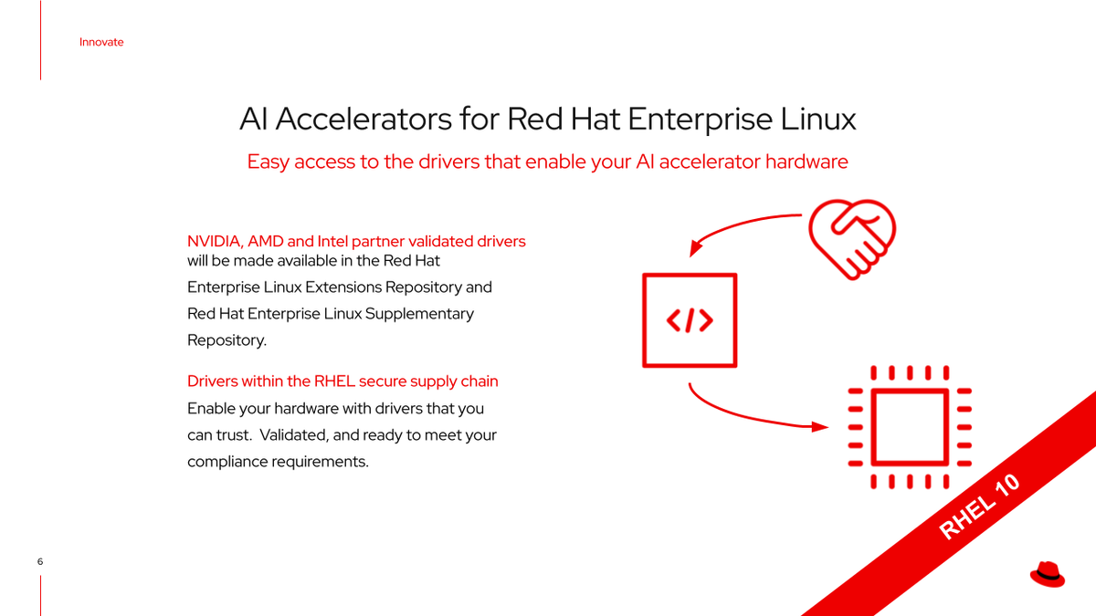 AI Accelerators for Red Hat Enterprise Linux