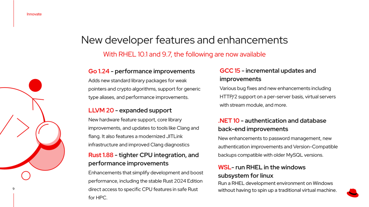 New developer features and enhancements