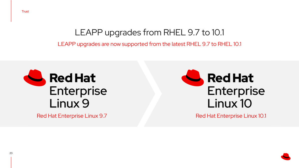 LEAPP upgrades from RHEL 9.7 to 10.1