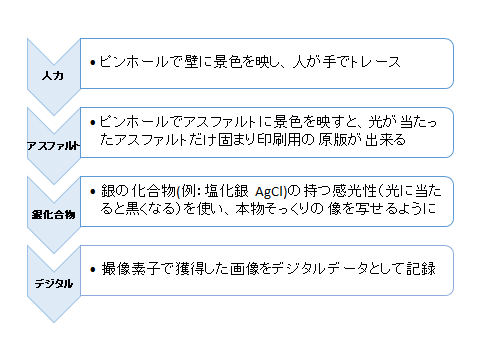 f:id:tnkyu:20180825124748p:plain f:id:tnkyu:20180825124748p:plain