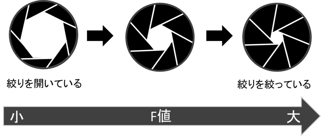 f:id:tnkyu:20180911234640p:plain f:id:tnkyu:20180911234640p:plain