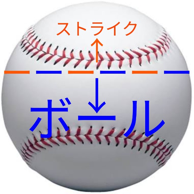 メジャーでストライクゾーン変更の申し出 導入された場合の影響を分析 心も体も暖かい家づくり メジャーでストライクゾーン変更の申し出 導入された場合の影響を分析 心も体も暖かい家づくり