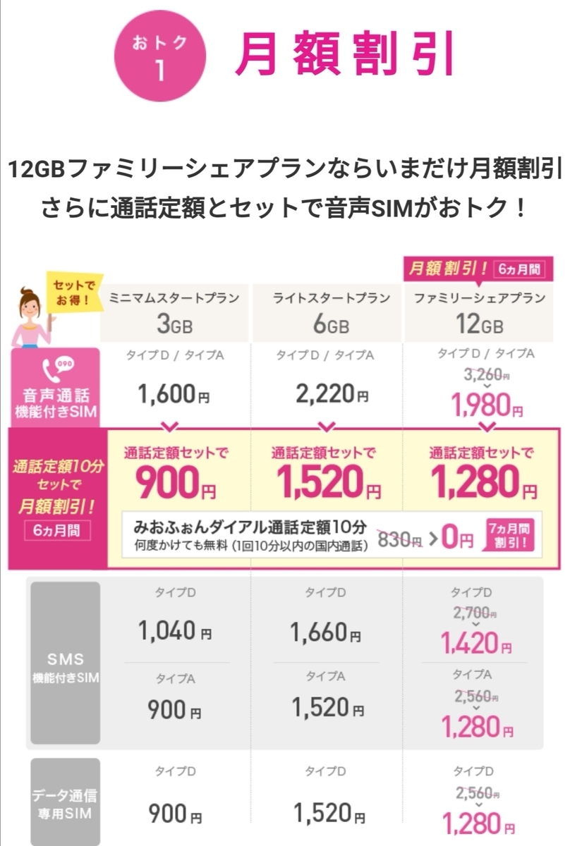 IIJ-mioのキャンペーン①基本料割引