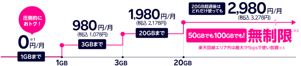IIJキャンペーン