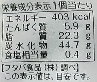 ダンディーチョコレートカロリー