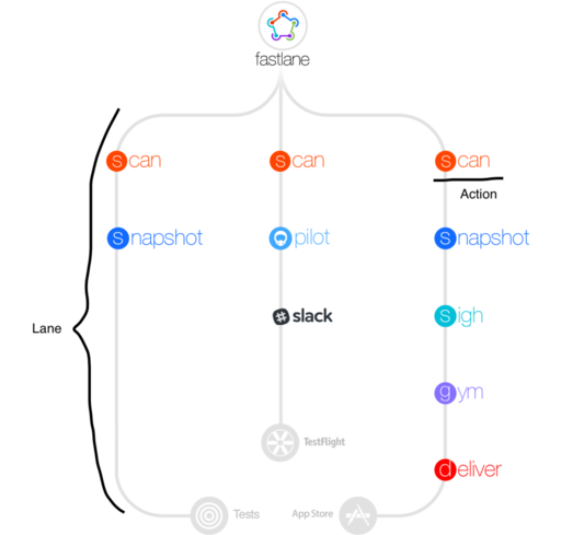 f:id:to4iki:20160907161228p:plain