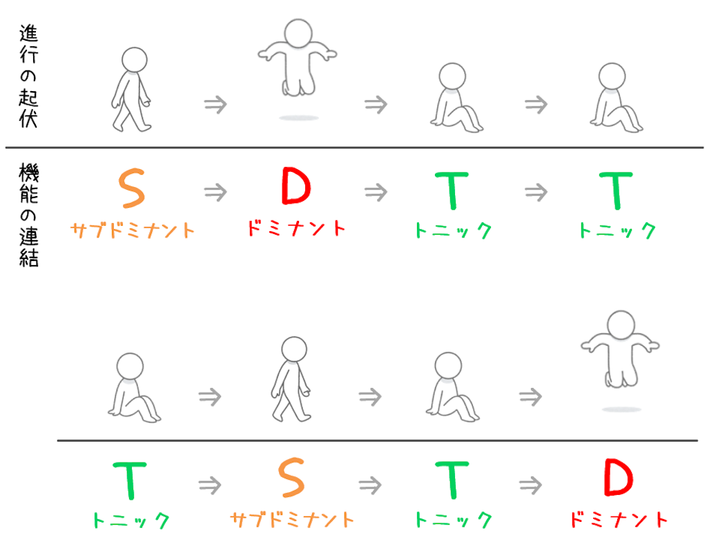 f:id:to_kun_nm:20200405201255p:image f:id:to_kun_nm:20200405201255p:image
