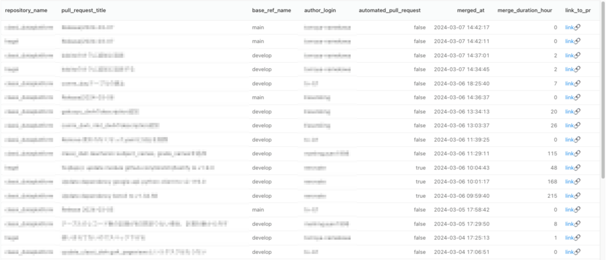 リンク付きのPR一覧