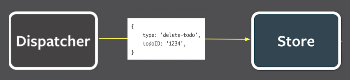 f:id:to_maruyama:20190319191134p:plain f:id:to_maruyama:20190319191134p:plain