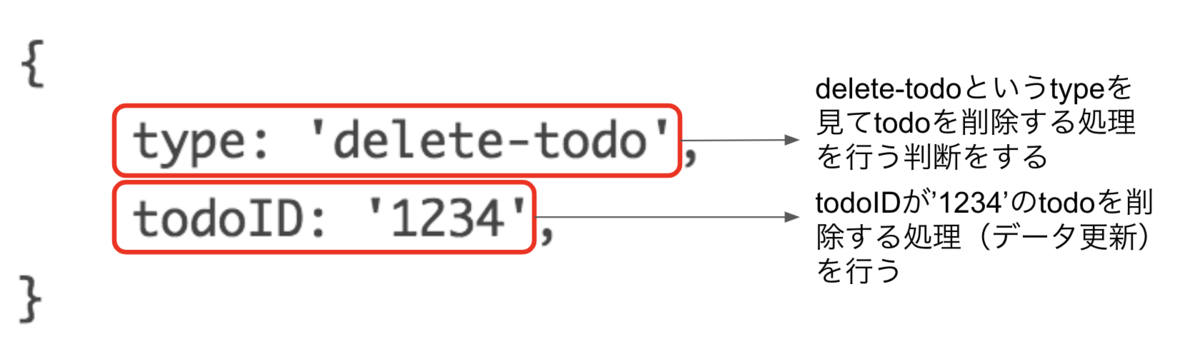 f:id:to_maruyama:20190319195549p:plain f:id:to_maruyama:20190319195549p:plain