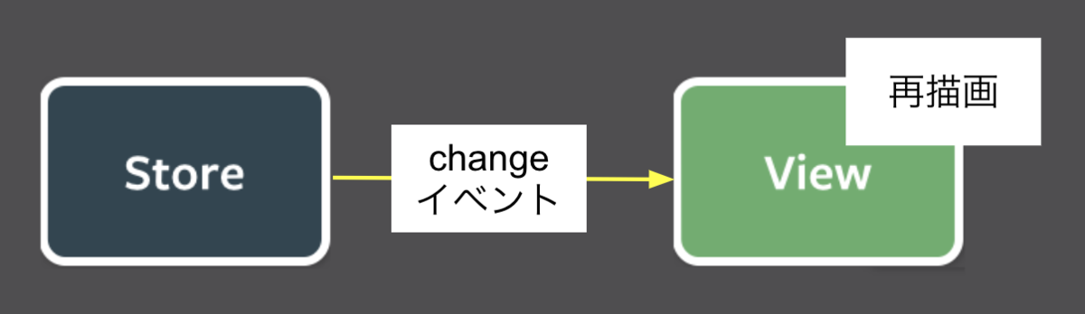 f:id:to_maruyama:20190319201126p:plain f:id:to_maruyama:20190319201126p:plain