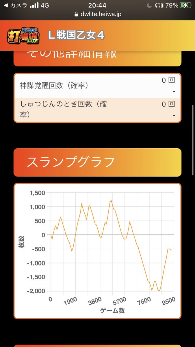 ド畜生が戦国乙女4で3日間無茶をした結果【ド畜生`s TV】 - ド畜生黙示録