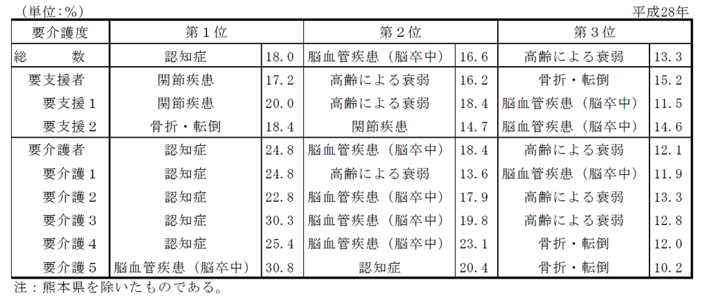 f:id:toarunaikai:20190123231153p:plain f:id:toarunaikai:20190123231153p:plain