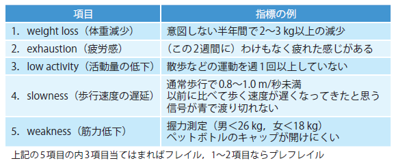 f:id:toarunaikai:20190124222959p:plain f:id:toarunaikai:20190124222959p:plain