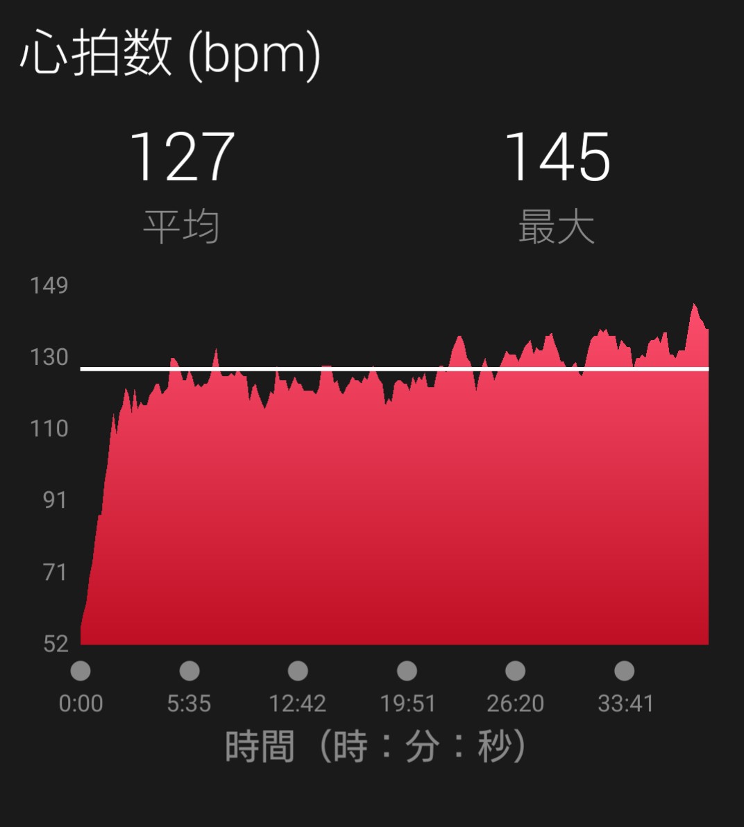 ザトペック効果ってご存知ですか 10月23日 ランニング記録だけ