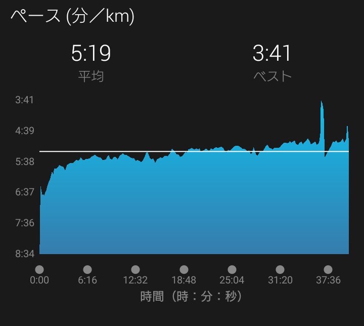 f:id:tobarun:20200106115313j:plain f:id:tobarun:20200106115313j:plain