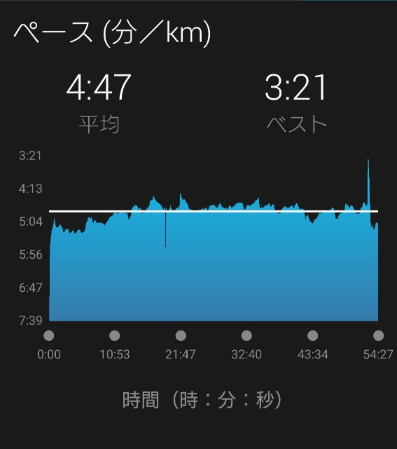 f:id:tobarun:20200602065426j:image