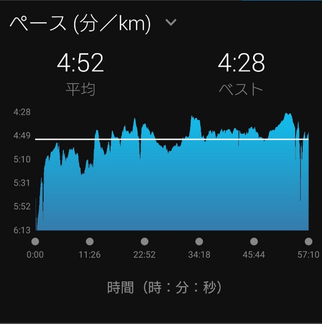 f:id:tobarun:20210220130914j:image