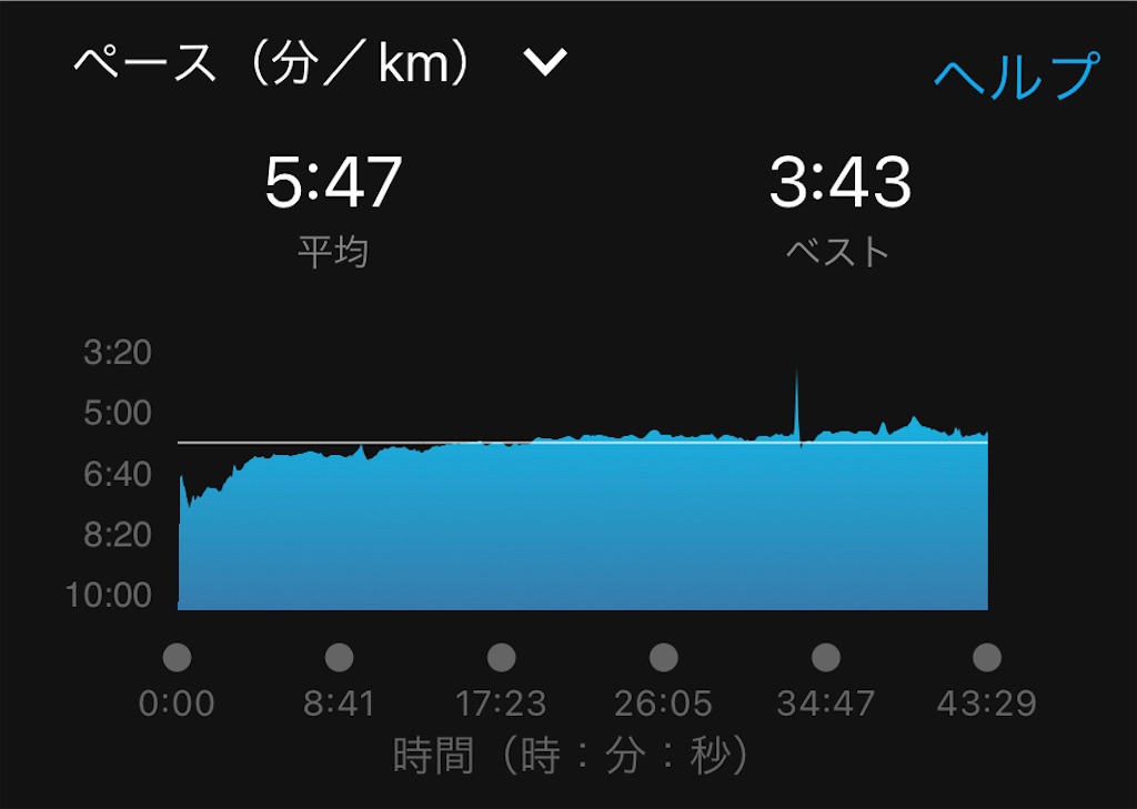 f:id:tobarun:20220828065621j:image