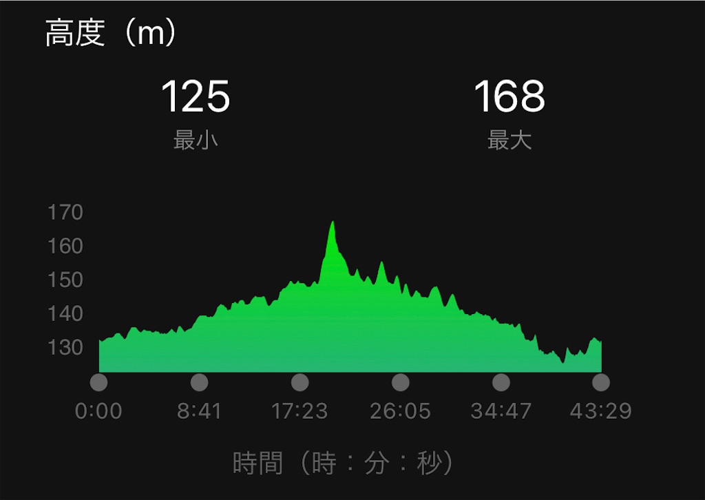 f:id:tobarun:20220828065628j:image