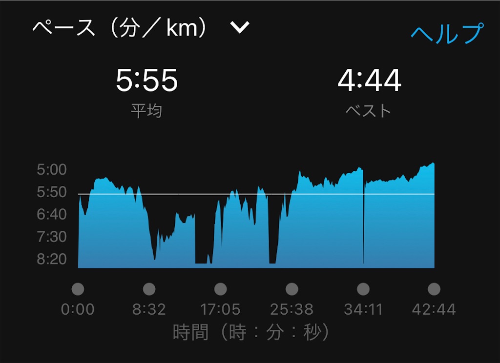 f:id:tobarun:20220829140330j:image