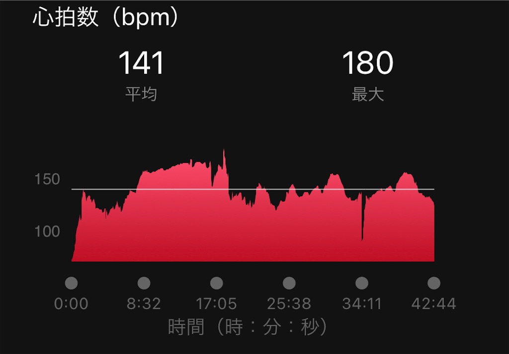 f:id:tobarun:20220829140333j:image