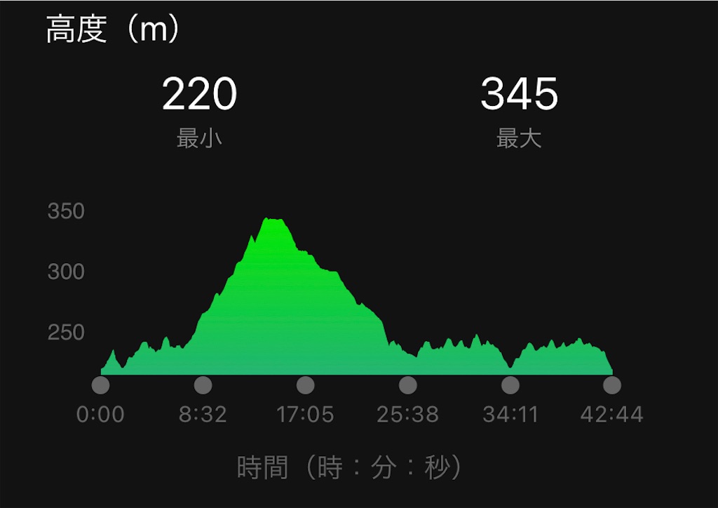 f:id:tobarun:20220829140337j:image