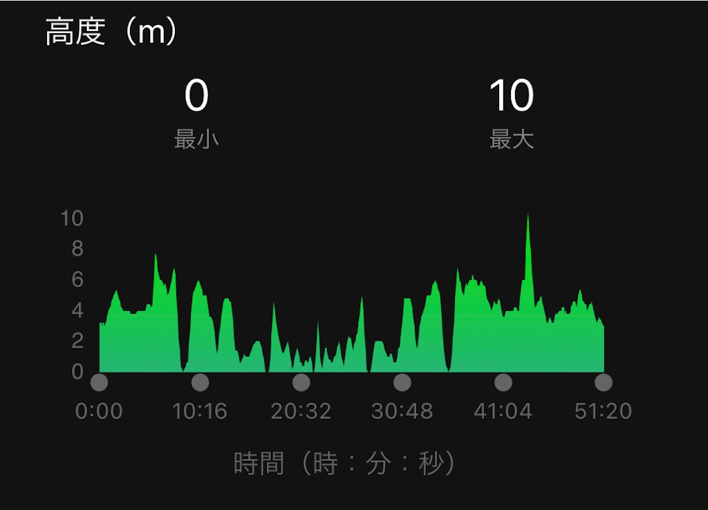 f:id:tobarun:20220907073020j:image