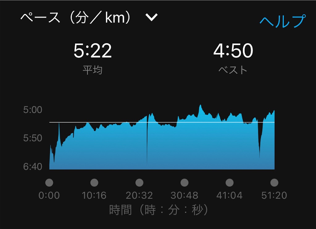 f:id:tobarun:20220907073029j:image