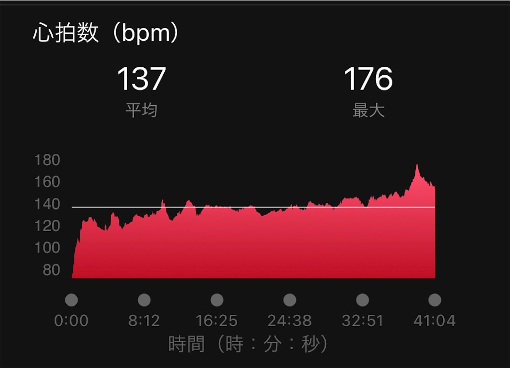 f:id:tobarun:20220922203022j:image