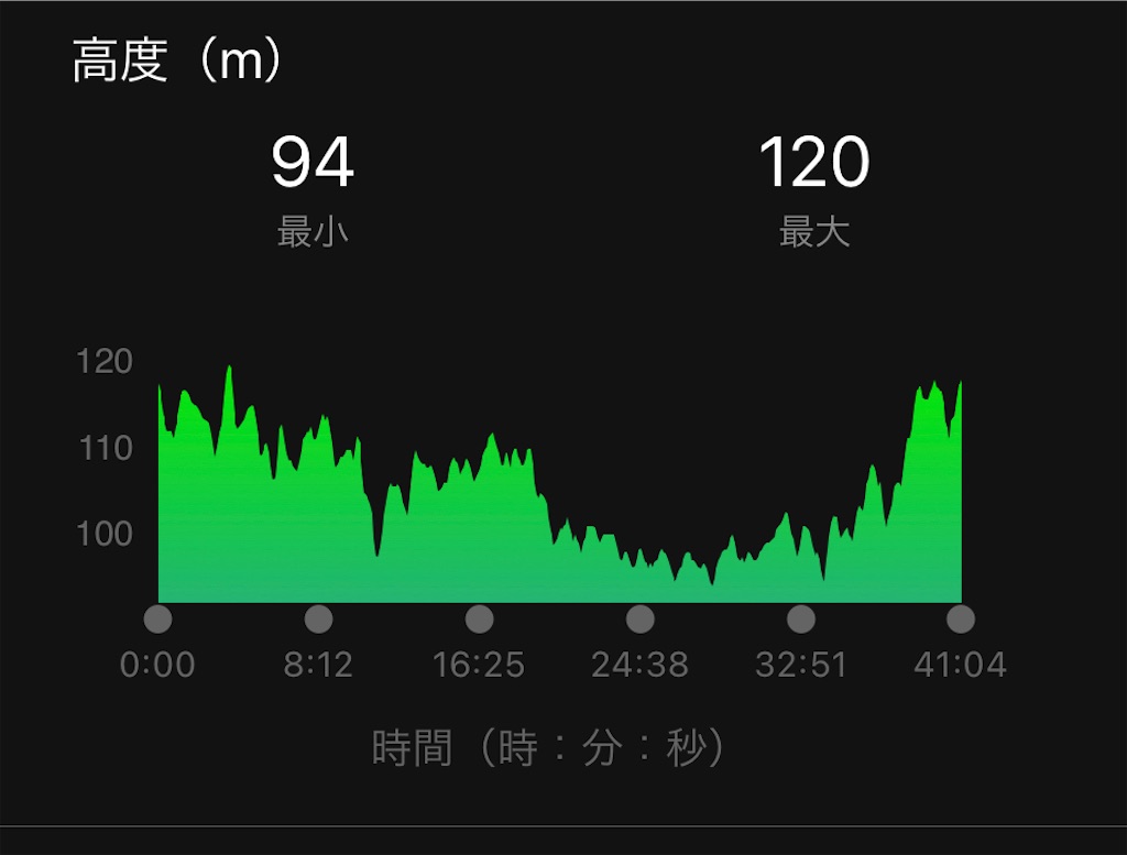 f:id:tobarun:20220922203025j:image