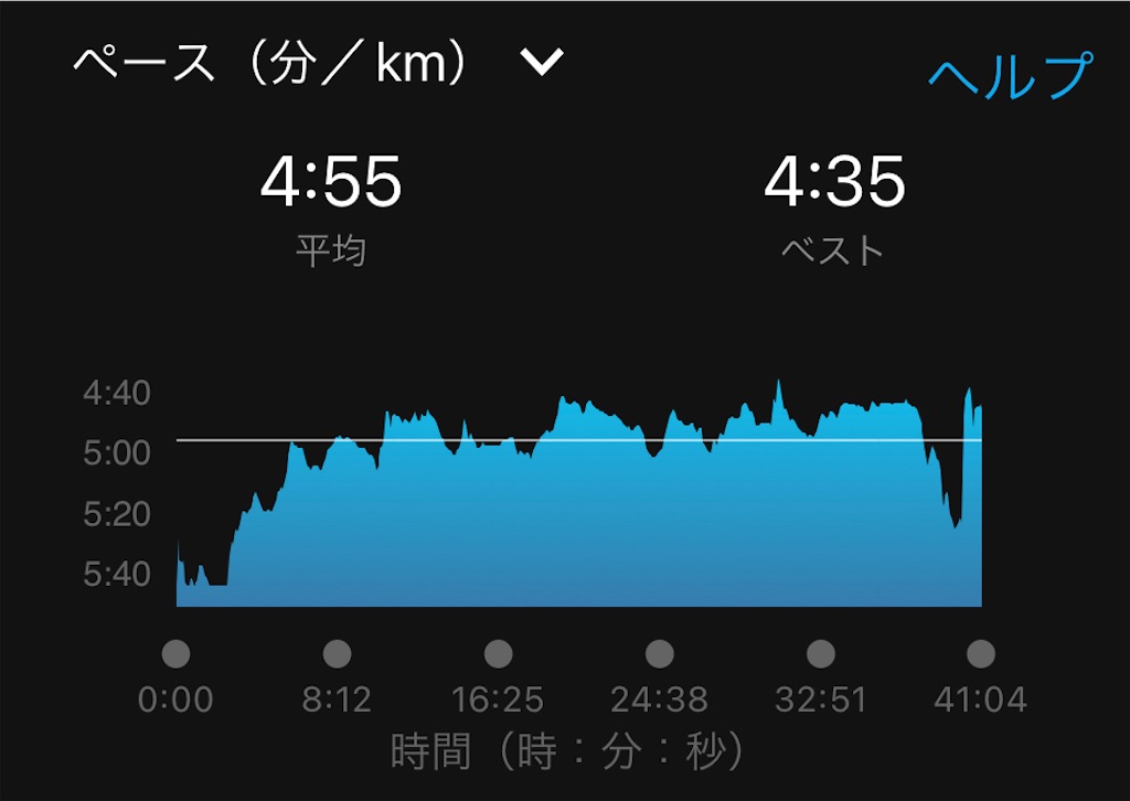 f:id:tobarun:20220922203032j:image