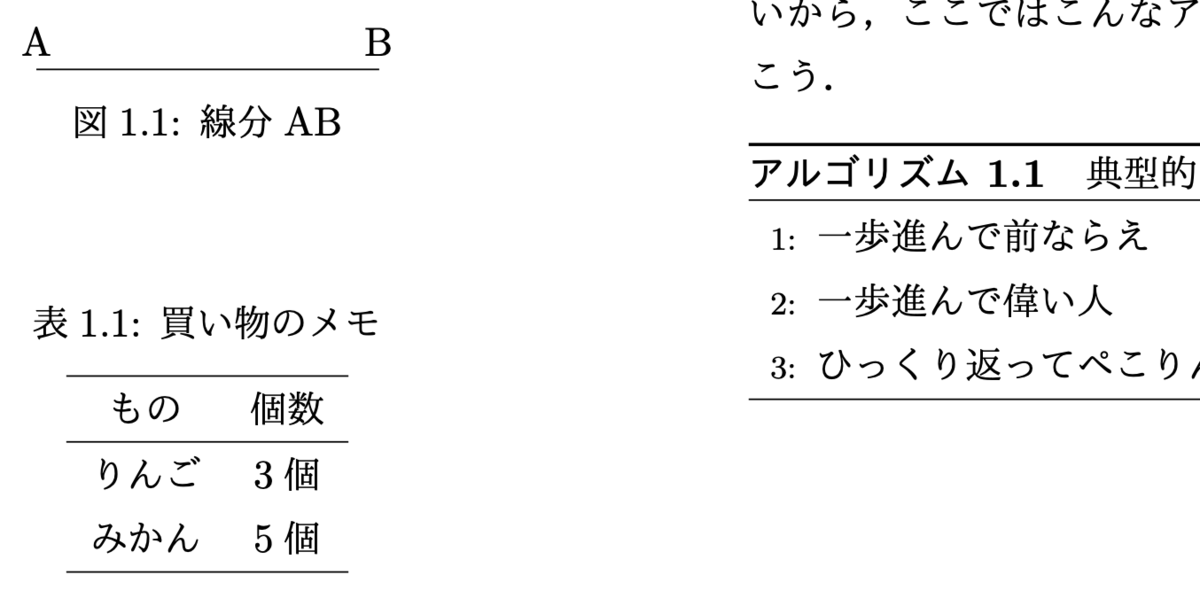 f:id:tobetakoyaki:20200119000021p:plain:w500
