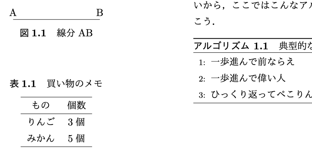 algorithmパッケージでもcaptionに一貫性を持たせよう - ト部蛸