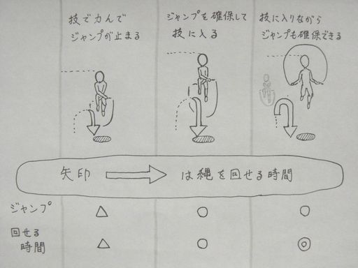 f:id:tobimaru-jdr:20190711222917j:plain