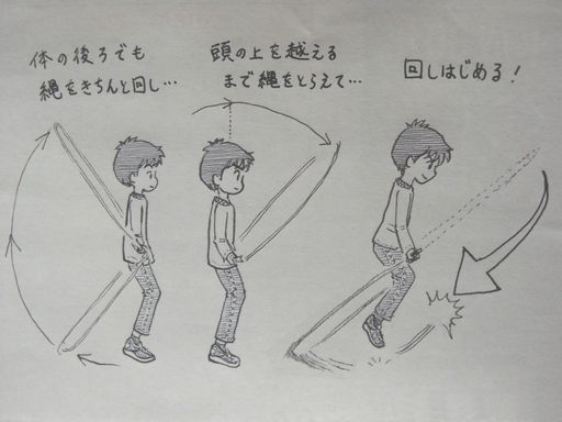 f:id:tobimaru-jdr:20200221220907j:plain