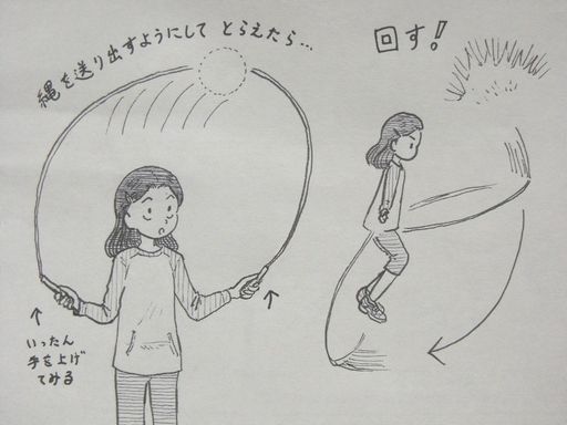 イラスト：縄を頭上へ回す女の子。両手に上矢印がついていて、「いったん手を上げてみる」のメモ。縄の上には「縄を送り出すようにしてとらえたら…」の書き文字。続いて「回す！」の文字とともに、頭上で力がこめられた縄が勢いよく回っていく。