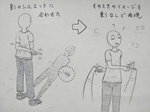 イラスト：視覚から感覚への変化。左半分に、「影のシルエットに合わせた」と書かれた下に、地面に映る自分の影のグリップのあたりを見る様子。（背中側からの構図）　そこから矢印で右半分へ。「そのときのイメージを影なしで再現」と書かれた下に、目を閉じながら前後交差でＥＢの動きを確かめている様子。頭の周囲に？が浮かび、Ｃ、ＴＳ、ＥＢなど技名も浮かんでいる。
