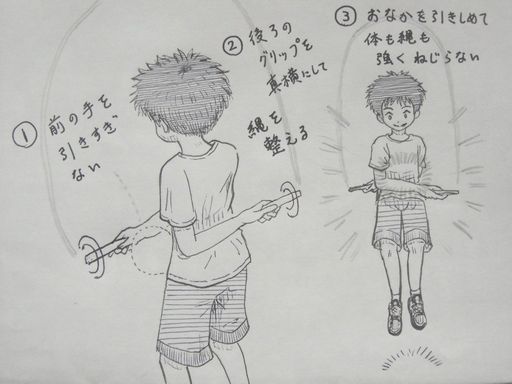 イラスト：ＥＢの様子を２つ。左斜め後ろから見た絵は、１．前の手を引きすぎない（手とおなかのあいだに点線で空間）、２．後ろのグリップを真横にして縄を整える、この２点の様子。正面から見た絵は、３．おなかを引きしめて体も縄も強くねじらない状態。まっすぐ伸びた体が効果線で強調されている。