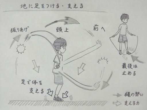 f:id:tobimaru-jdr:20211008224806j:plain