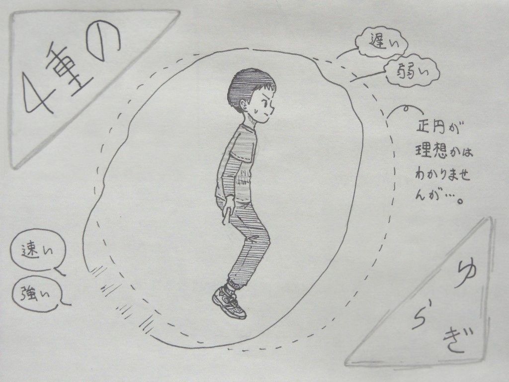 イラスト：横から見た縄の軌道。正円が理想かわからないが、頭上から前に回るところが弱く、円がゆらいでいる。角に書き文字で「４重のゆらぎ」。字もゆらいでいる。
