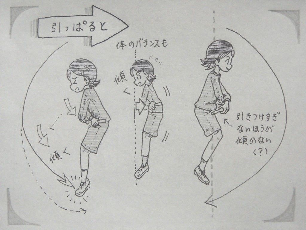 イラスト：矢印で「引っぱると・・・」と書かれた下に、横から見た交差の絵。縄を引っぱりすぎた手の傾きが縄の傾きにもつながって、足より上に軌道が曲がる。ついでに体のバランスも後ろに傾く。右側には、「引きつけすぎないほうが傾かない？」のコメントに合わせて、体の軸はまっすぐ、縄は足の下に回っている交差の絵。