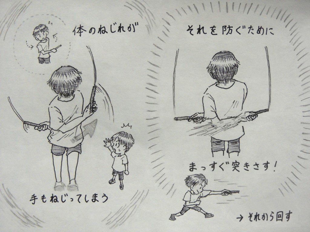 イラスト：左側：体のねじれが手もねじってしまい、グリップが前を向いている。持っていかれるグリップに気づいて手を伸ばすちびキャラ。　右側：それを防ぐために、背中でまっすぐ突きさす！　グリップをまっすぐ突くちびキャラ。最後に「それから回す」の書き文字。
